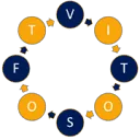 Relatiebeheer VitoSoft logo
