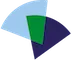 Outvance Contactcenters logo