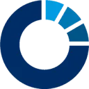 Ergomed B.V. previously PSR Pharma Resource logo