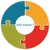 Ontzorgt! logo