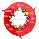 Logo van De Supermarktondernemer